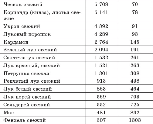 Защита от кислорода-убийцы. Новые методы от 100 болезней Защита от кислорода-убийцы. Новые методы от 100 болезней