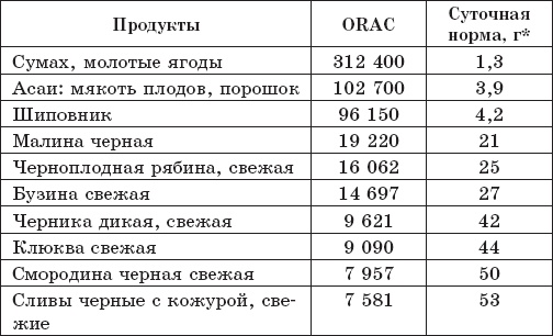 Защита от кислорода-убийцы. Новые методы от 100 болезней Защита от кислорода-убийцы. Новые методы от 100 болезней