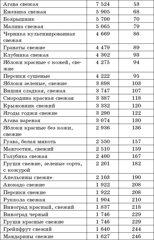 Защита от кислорода-убийцы. Новые методы от 100 болезней Защита от кислорода-убийцы. Новые методы от 100 болезней