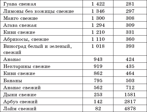 Защита от кислорода-убийцы. Новые методы от 100 болезней Защита от кислорода-убийцы. Новые методы от 100 болезней