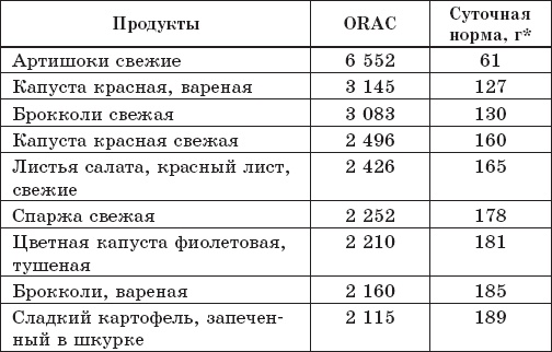 Защита от кислорода-убийцы. Новые методы от 100 болезней Защита от кислорода-убийцы. Новые методы от 100 болезней