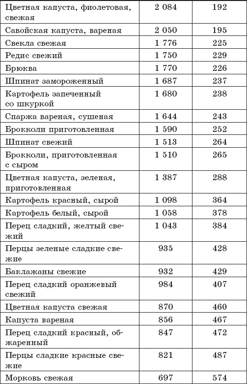 Защита от кислорода-убийцы. Новые методы от 100 болезней Защита от кислорода-убийцы. Новые методы от 100 болезней