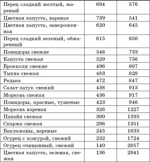 Защита от кислорода-убийцы. Новые методы от 100 болезней Защита от кислорода-убийцы. Новые методы от 100 болезней
