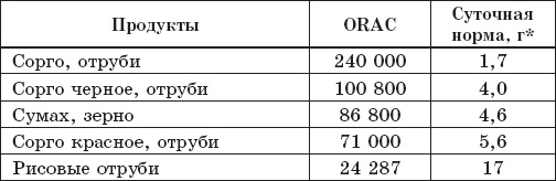 Защита от кислорода-убийцы. Новые методы от 100 болезней Защита от кислорода-убийцы. Новые методы от 100 болезней