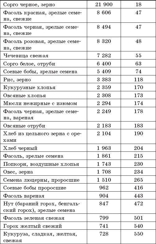 Защита от кислорода-убийцы. Новые методы от 100 болезней Защита от кислорода-убийцы. Новые методы от 100 болезней