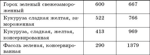 Защита от кислорода-убийцы. Новые методы от 100 болезней Защита от кислорода-убийцы. Новые методы от 100 болезней