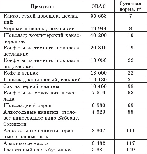 Защита от кислорода-убийцы. Новые методы от 100 болезней Защита от кислорода-убийцы. Новые методы от 100 болезней
