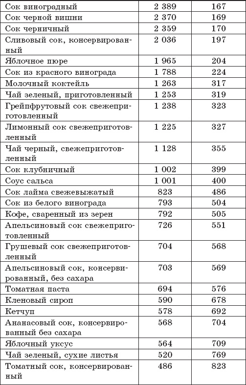 Защита от кислорода-убийцы. Новые методы от 100 болезней Защита от кислорода-убийцы. Новые методы от 100 болезней