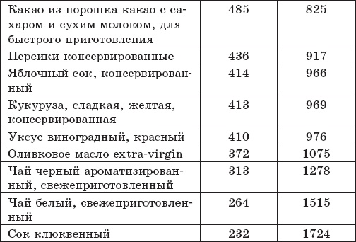 Защита от кислорода-убийцы. Новые методы от 100 болезней Защита от кислорода-убийцы. Новые методы от 100 болезней