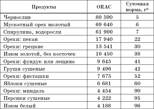 Защита от кислорода-убийцы. Новые методы от 100 болезней Защита от кислорода-убийцы. Новые методы от 100 болезней