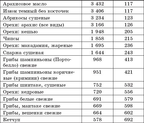 Защита от кислорода-убийцы. Новые методы от 100 болезней Защита от кислорода-убийцы. Новые методы от 100 болезней
