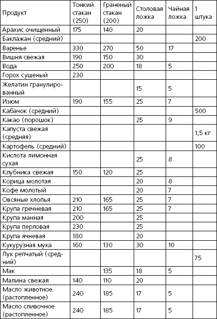 Золотая поваренная книга по заветам Болотова Золотая поваренная книга по заветам Болотова