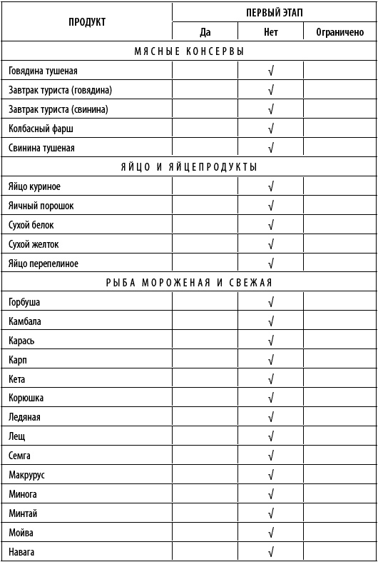 Худеем интересно. Рецепты вкусной и здоровой жизни Худеем интересно. Рецепты вкусной и здоровой жизни