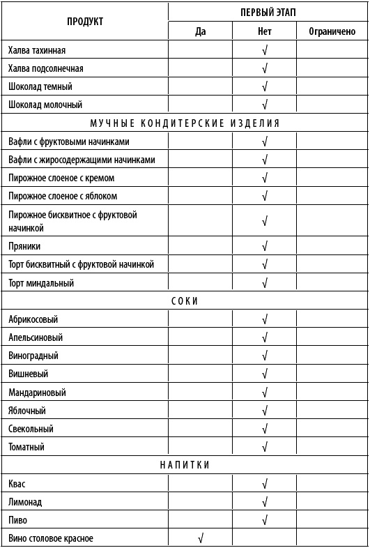 Худеем интересно. Рецепты вкусной и здоровой жизни Худеем интересно. Рецепты вкусной и здоровой жизни