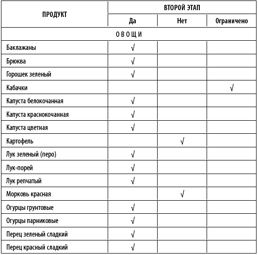 Худеем интересно. Рецепты вкусной и здоровой жизни Худеем интересно. Рецепты вкусной и здоровой жизни