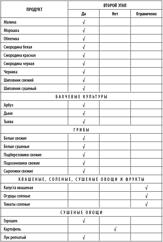 Худеем интересно. Рецепты вкусной и здоровой жизни Худеем интересно. Рецепты вкусной и здоровой жизни