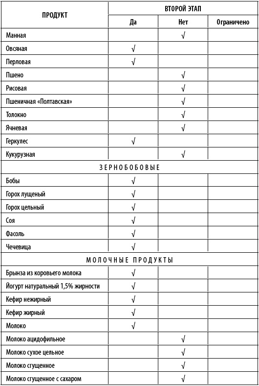 Худеем интересно. Рецепты вкусной и здоровой жизни Худеем интересно. Рецепты вкусной и здоровой жизни