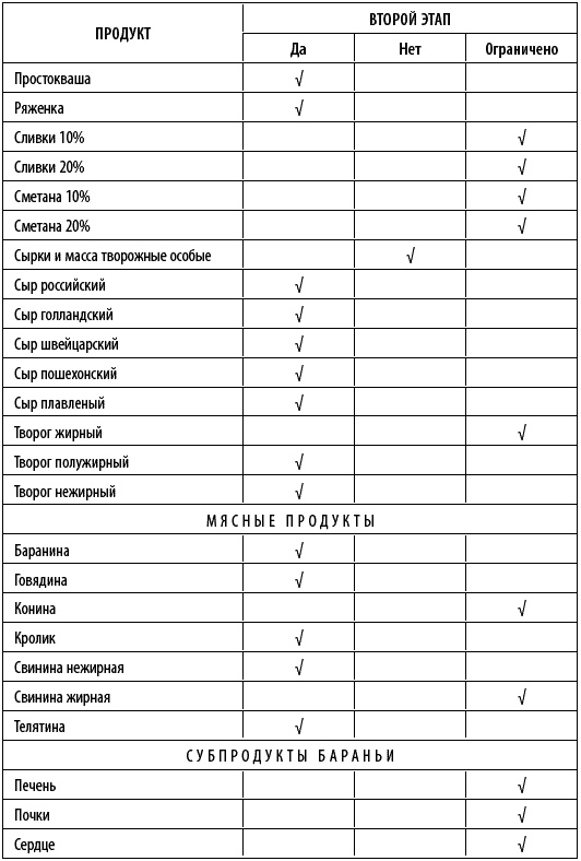 Худеем интересно. Рецепты вкусной и здоровой жизни Худеем интересно. Рецепты вкусной и здоровой жизни