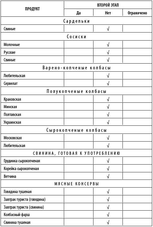 Худеем интересно. Рецепты вкусной и здоровой жизни Худеем интересно. Рецепты вкусной и здоровой жизни