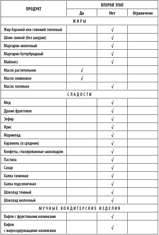 Худеем интересно. Рецепты вкусной и здоровой жизни Худеем интересно. Рецепты вкусной и здоровой жизни
