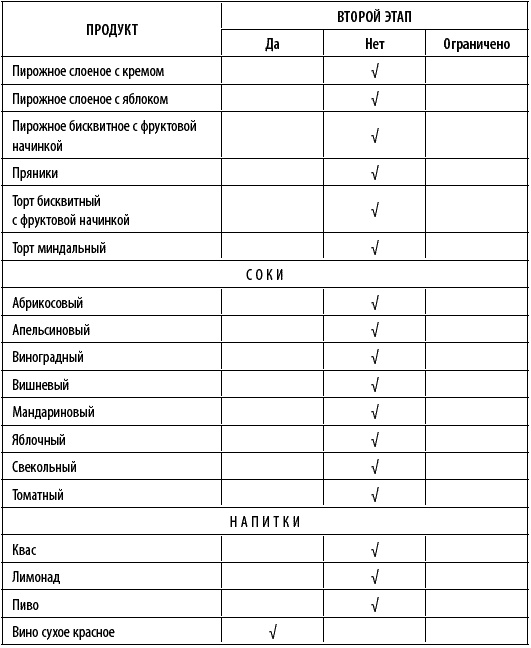 Худеем интересно. Рецепты вкусной и здоровой жизни Худеем интересно. Рецепты вкусной и здоровой жизни