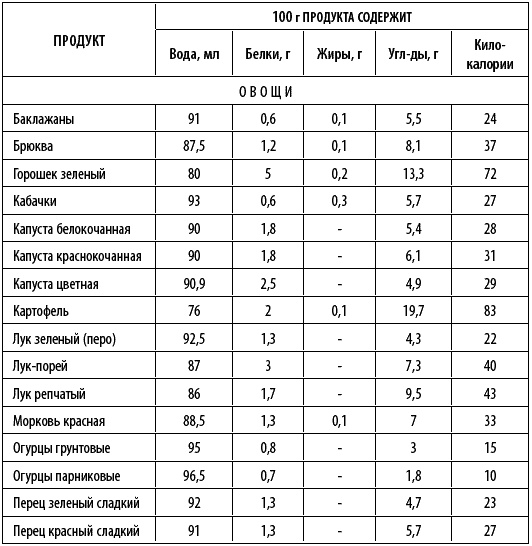 Худеем интересно. Рецепты вкусной и здоровой жизни Худеем интересно. Рецепты вкусной и здоровой жизни