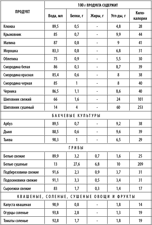 Худеем интересно. Рецепты вкусной и здоровой жизни Худеем интересно. Рецепты вкусной и здоровой жизни