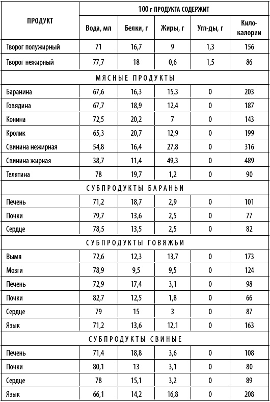 Худеем интересно. Рецепты вкусной и здоровой жизни Худеем интересно. Рецепты вкусной и здоровой жизни
