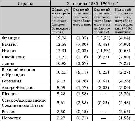 Правда и ложь о русской водке. АнтиПохлебкин Правда и ложь о русской водке. АнтиПохлебкин