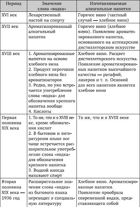 Правда и ложь о русской водке. АнтиПохлебкин Правда и ложь о русской водке. АнтиПохлебкин