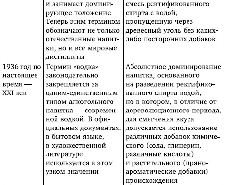 Правда и ложь о русской водке. АнтиПохлебкин Правда и ложь о русской водке. АнтиПохлебкин