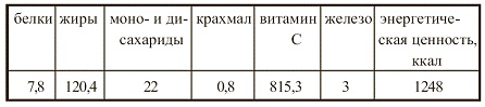 Вегетарианская кухня