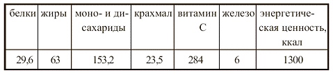 Вегетарианская кухня