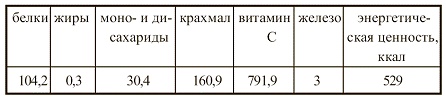 Вегетарианская кухня
