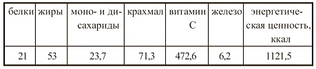 Вегетарианская кухня