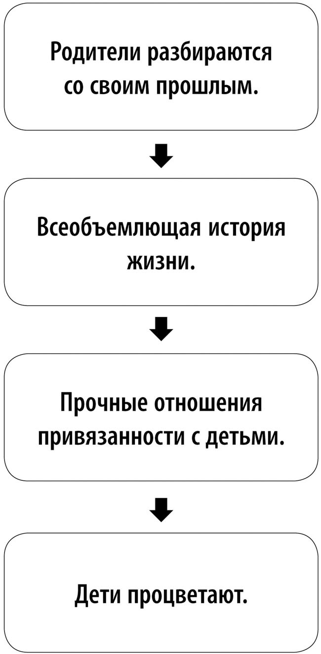 Воспитание с умом. 12 революционных стратегий всестороннего развития мозга вашего ребенка Воспитание с умом. 12 революционных стратегий всестороннего развития мозга вашего ребенка