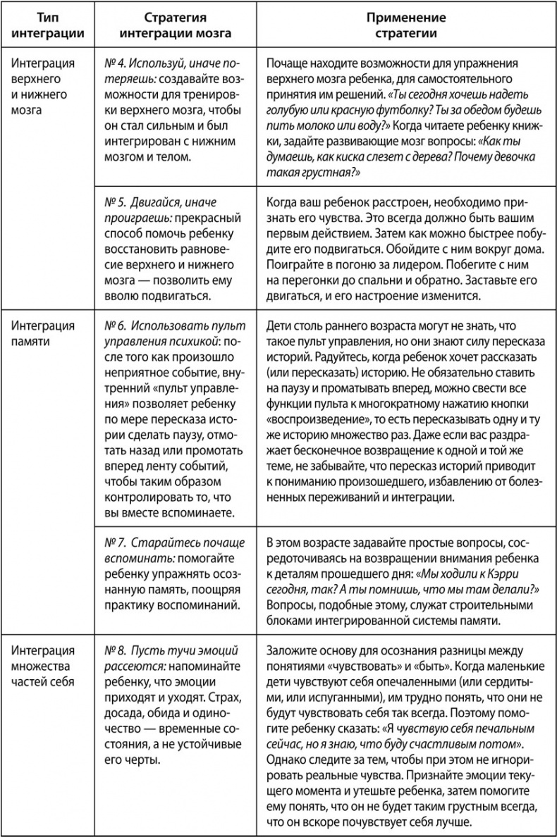 Воспитание с умом. 12 революционных стратегий всестороннего развития мозга вашего ребенка Воспитание с умом. 12 революционных стратегий всестороннего развития мозга вашего ребенка