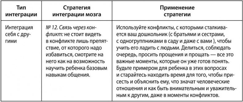 Воспитание с умом. 12 революционных стратегий всестороннего развития мозга вашего ребенка Воспитание с умом. 12 революционных стратегий всестороннего развития мозга вашего ребенка