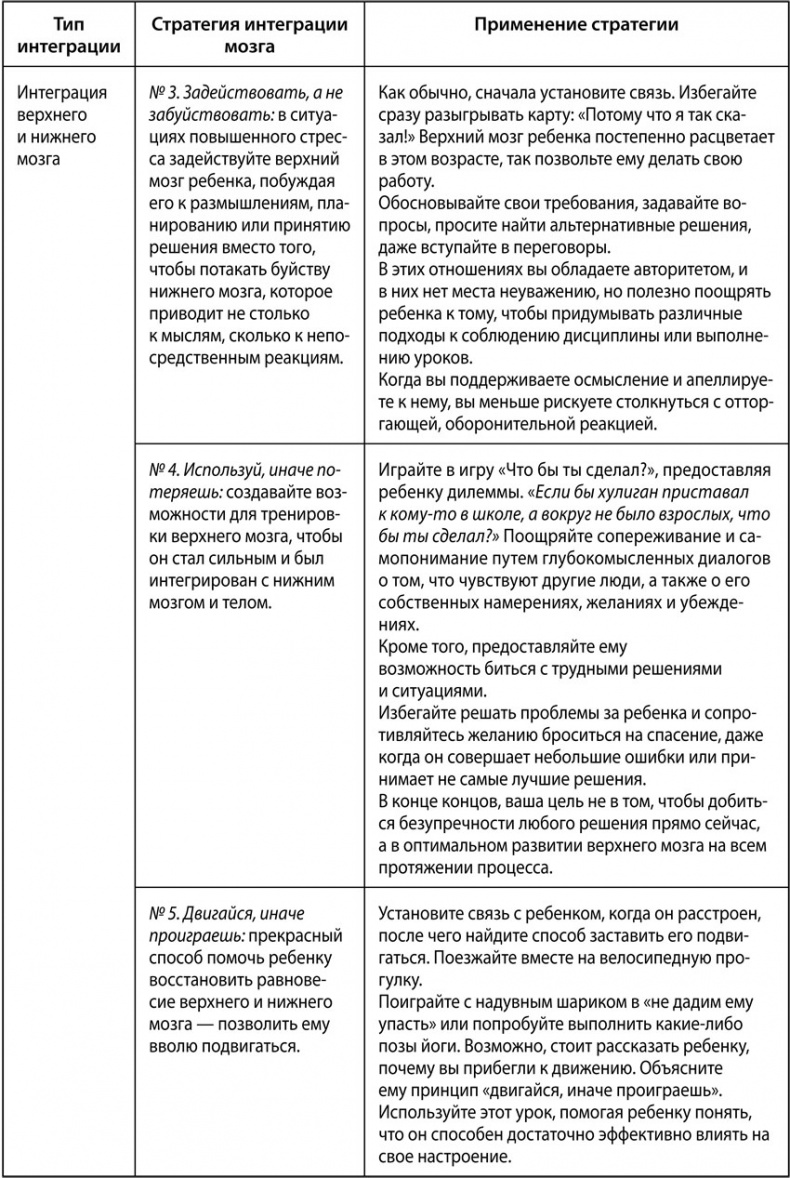 Воспитание с умом. 12 революционных стратегий всестороннего развития мозга вашего ребенка Воспитание с умом. 12 революционных стратегий всестороннего развития мозга вашего ребенка