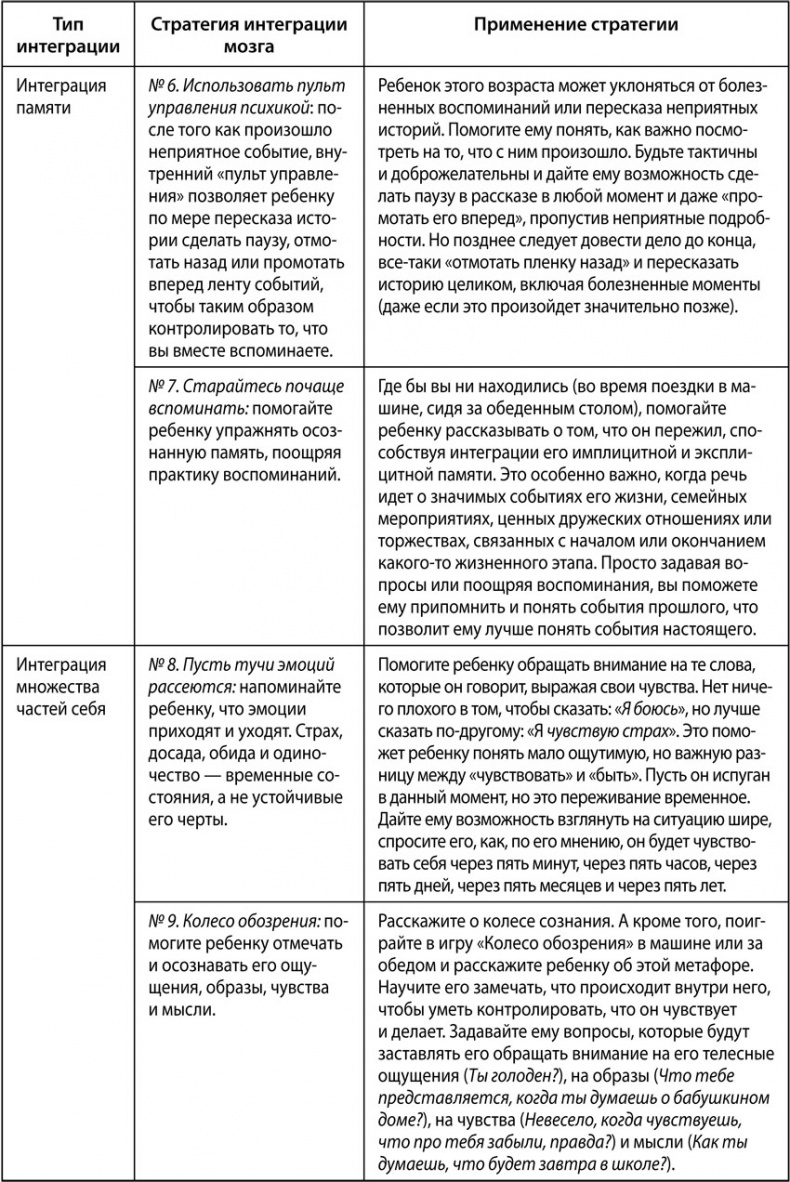 Воспитание с умом. 12 революционных стратегий всестороннего развития мозга вашего ребенка Воспитание с умом. 12 революционных стратегий всестороннего развития мозга вашего ребенка