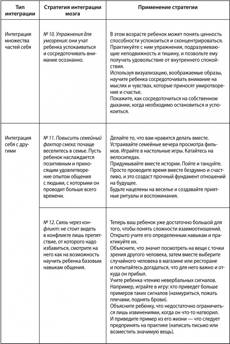 Воспитание с умом. 12 революционных стратегий всестороннего развития мозга вашего ребенка Воспитание с умом. 12 революционных стратегий всестороннего развития мозга вашего ребенка