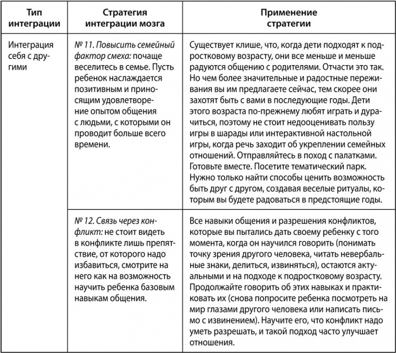 Воспитание с умом. 12 революционных стратегий всестороннего развития мозга вашего ребенка Воспитание с умом. 12 революционных стратегий всестороннего развития мозга вашего ребенка