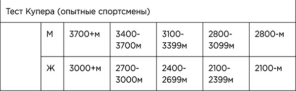 Стройное тело за 10 минут Стройное тело за 10 минут
