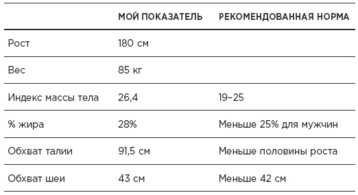 Быстрая диета 5:2