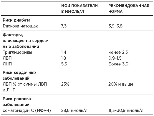 Быстрая диета 5:2