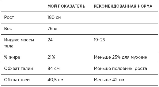 Быстрая диета 5:2