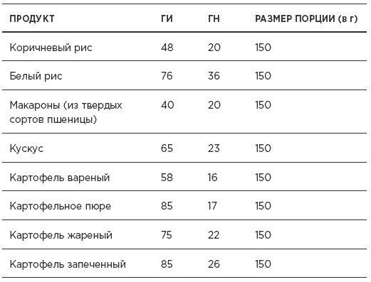 Быстрая диета 5:2 Быстрая диета 5:2