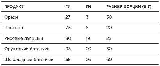 Быстрая диета 5:2 Быстрая диета 5:2
