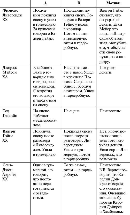 Смерть в экстазе. Убийство в стиле винтаж Смерть в экстазе. Убийство в стиле винтаж