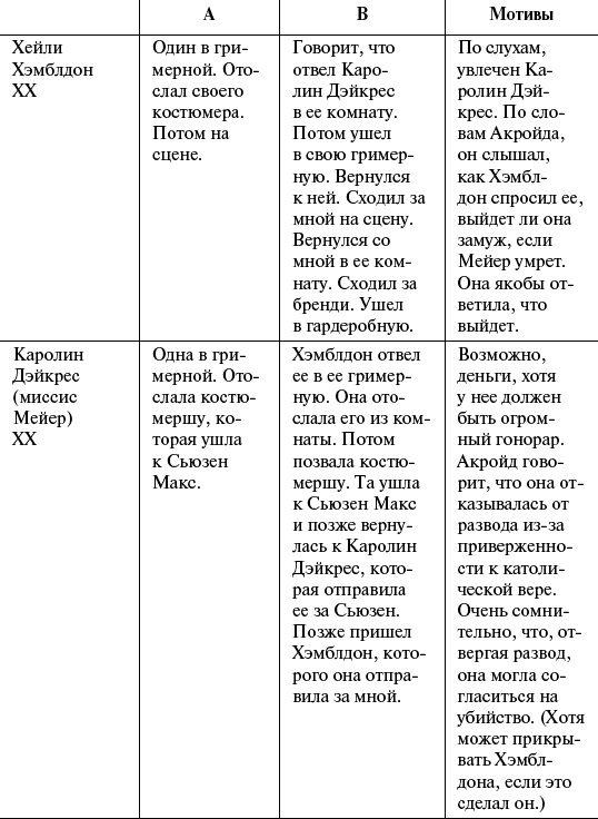 Смерть в экстазе. Убийство в стиле винтаж Смерть в экстазе. Убийство в стиле винтаж